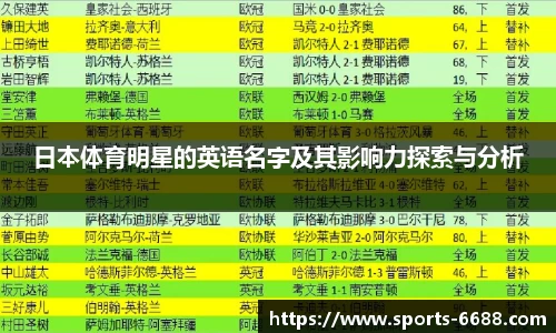 日本体育明星的英语名字及其影响力探索与分析